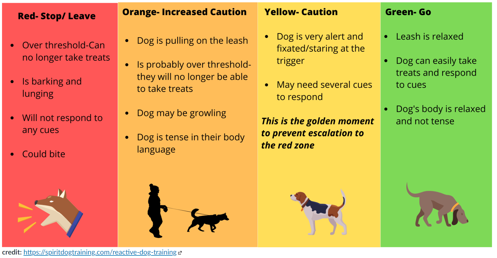 progression of leash reactivity stoplight